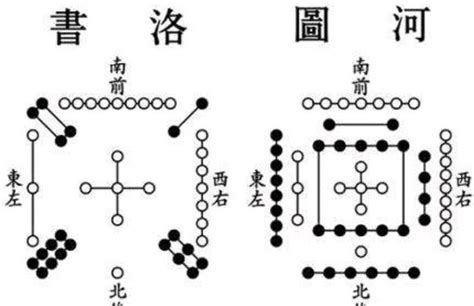 河图洛书九宫格|河图（中国上古文明图案）